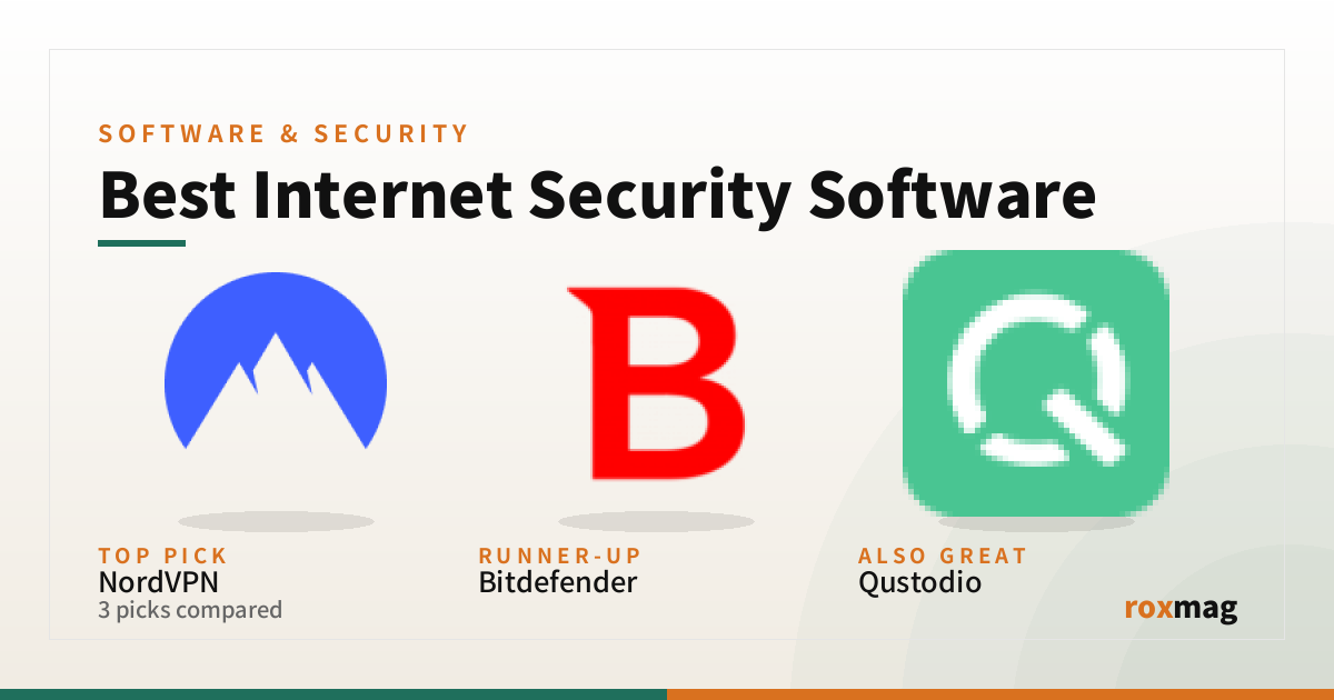 Best Internet Security Software