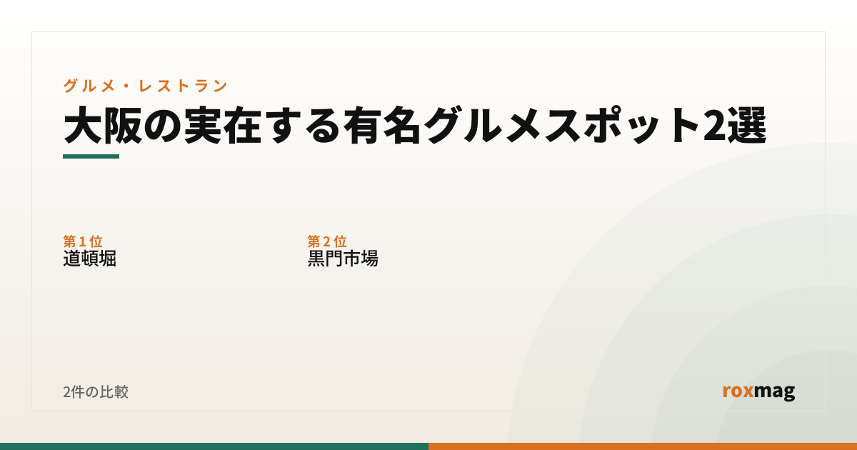 大阪の実在する有名グルメスポット2選