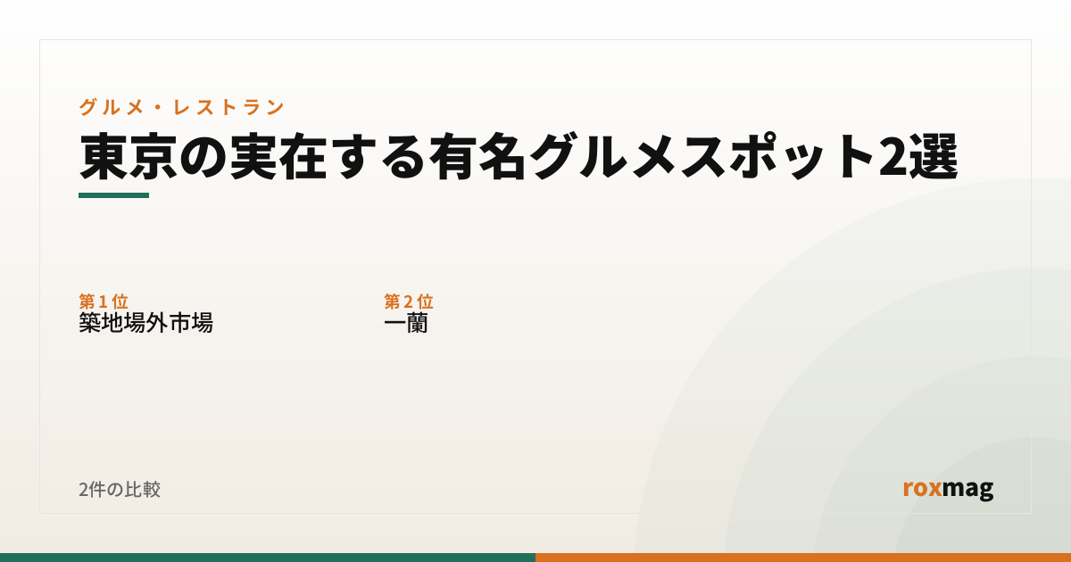 東京の実在する有名グルメスポット2選